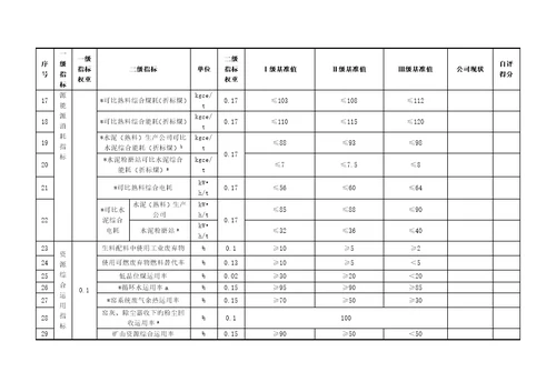 水泥行业清洁生产评价指标全新体系