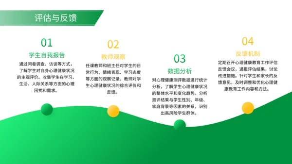 绿色简约风学生心理健康教育工作规划PPT