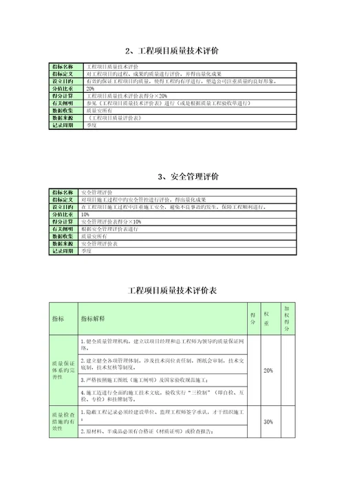 关键工程部绩效考评指标