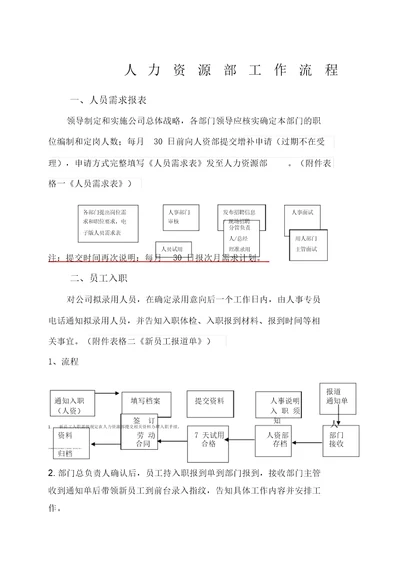 人事部工作流程