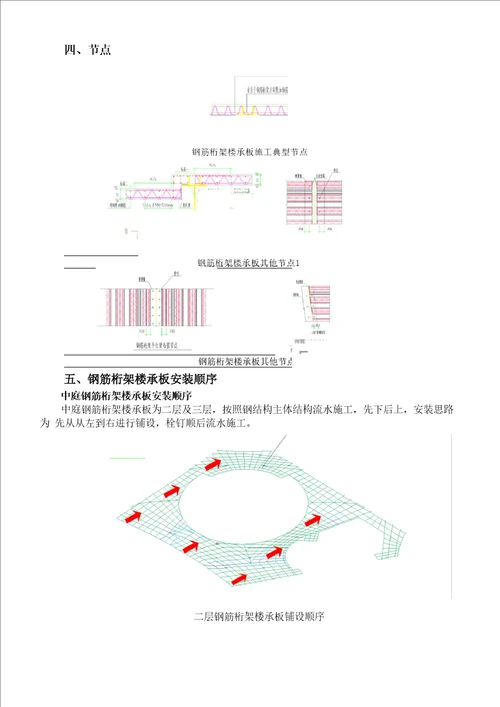 钢结构钢筋桁架楼承板及栓钉施工方案