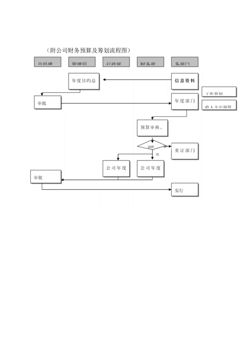 公司全面具体预算管理全新体系.docx