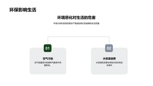 环保行动与地理学PPT模板