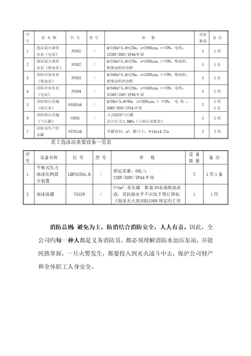 消防水操作专题规程