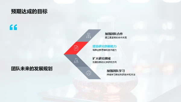 化学征程，团队荣光