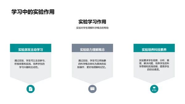实验室安全讲座PPT模板