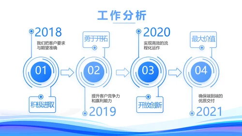 公司发展规划企业宣传工作总结汇报计划动态PPT模板