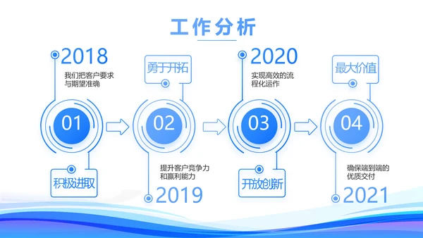 公司发展规划企业宣传工作总结汇报计划动态PPT模板
