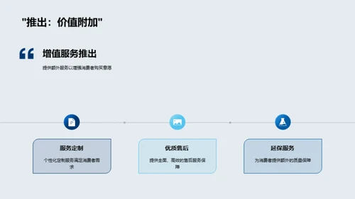 汽车电商销售攻略