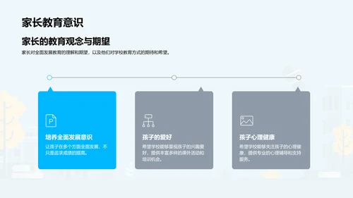 全面发展教育实践PPT模板