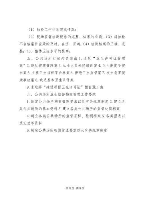 公共场所卫生监督工作程序 (4).docx