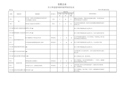 劳工与道德规范风险评估分析表