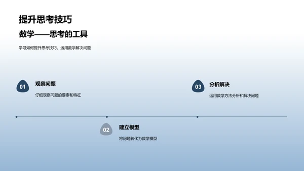 数学作业成果展PPT模板