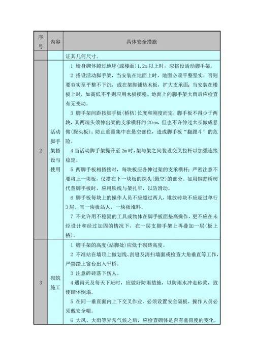 砌体施工方案.docx