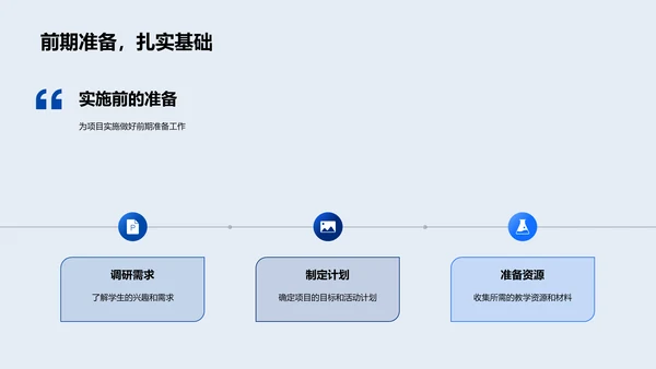 学生综合能力实践报告PPT模板