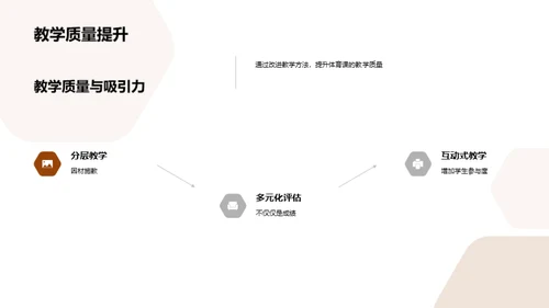 挑战与创新：体育教学