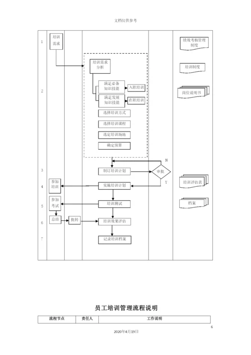 企业管理流程工具箱.docx