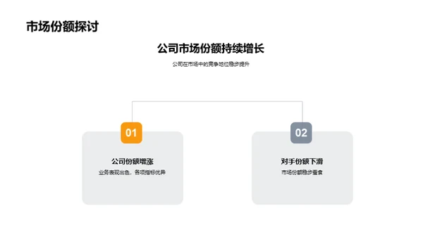 房产业绩解析与前瞻