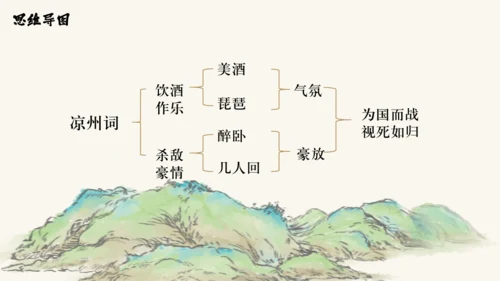 统编版语文四年级上册第21课《古诗三首》课件