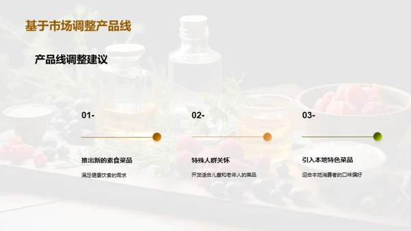 美食研发年度总结