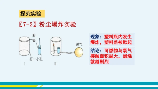 【轻松备课】人教版化学九年级上 第七单元 课题1 燃烧和灭火（第2课时）教学课件