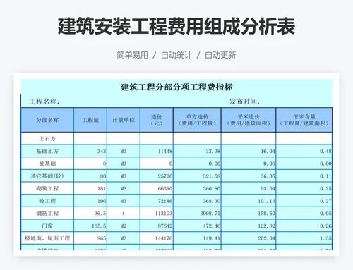 建筑安装工程费用组成分析表