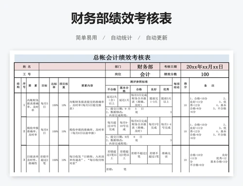 财务部绩效考核表