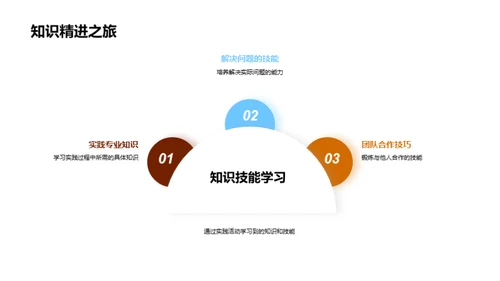 探索创新实践