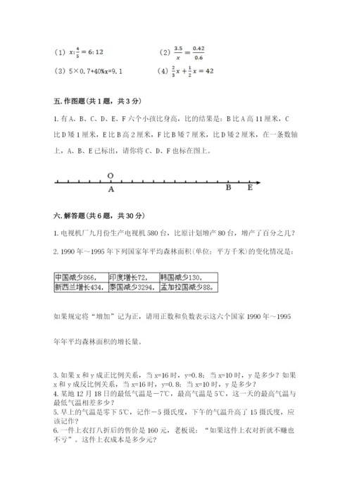 小升初数学期末测试卷附参考答案【夺分金卷】.docx