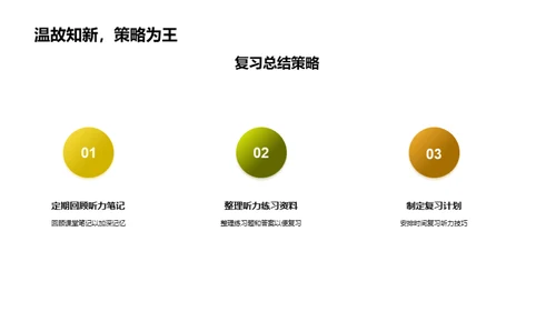 精进英语听力技巧