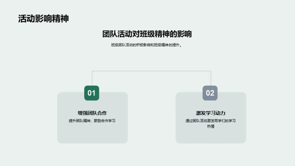 班级全方位剖析