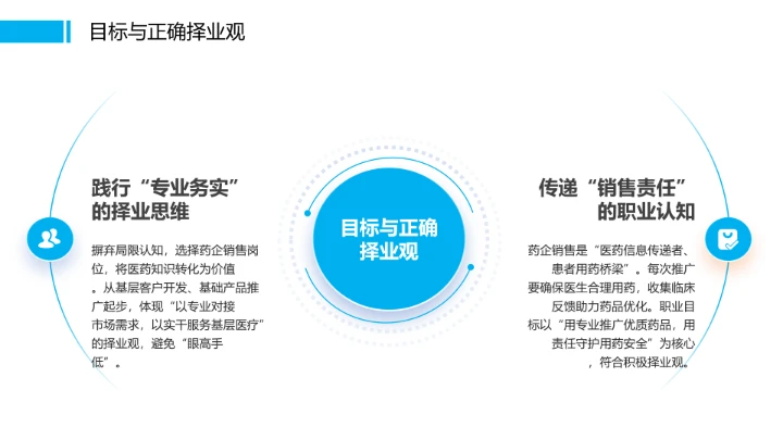 蓝色商务风临床医学专业大学生个人能力综合展示职业生涯规划PPT
