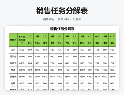 销售任务分解表