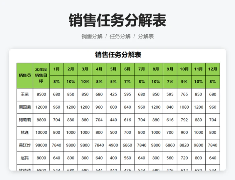 销售任务分解表