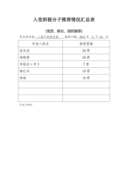 入党积极分子推荐表