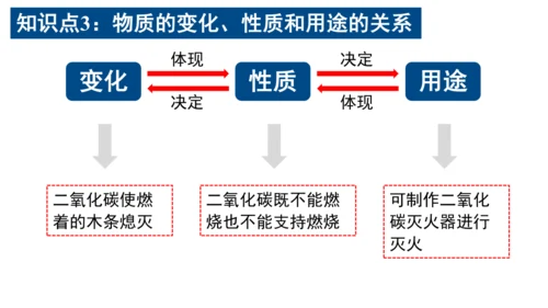 课题1  第2课时 化学性质和物理性质 课件(共26张PPT内嵌视频)