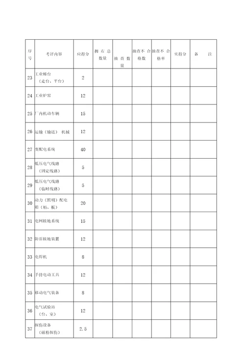 1机械行业安全标准化考核评级标准