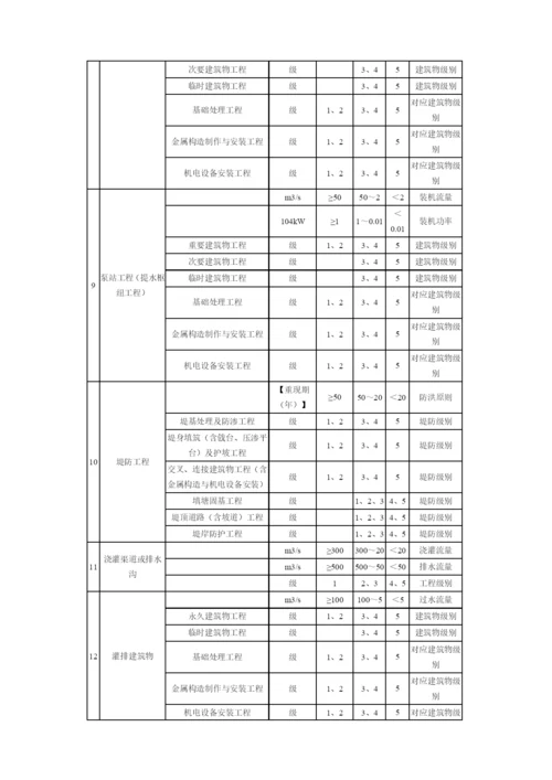 2023年注册建造师执业工程规模标准.docx