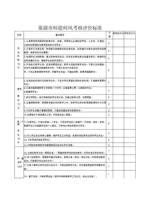 师德考核相关表格