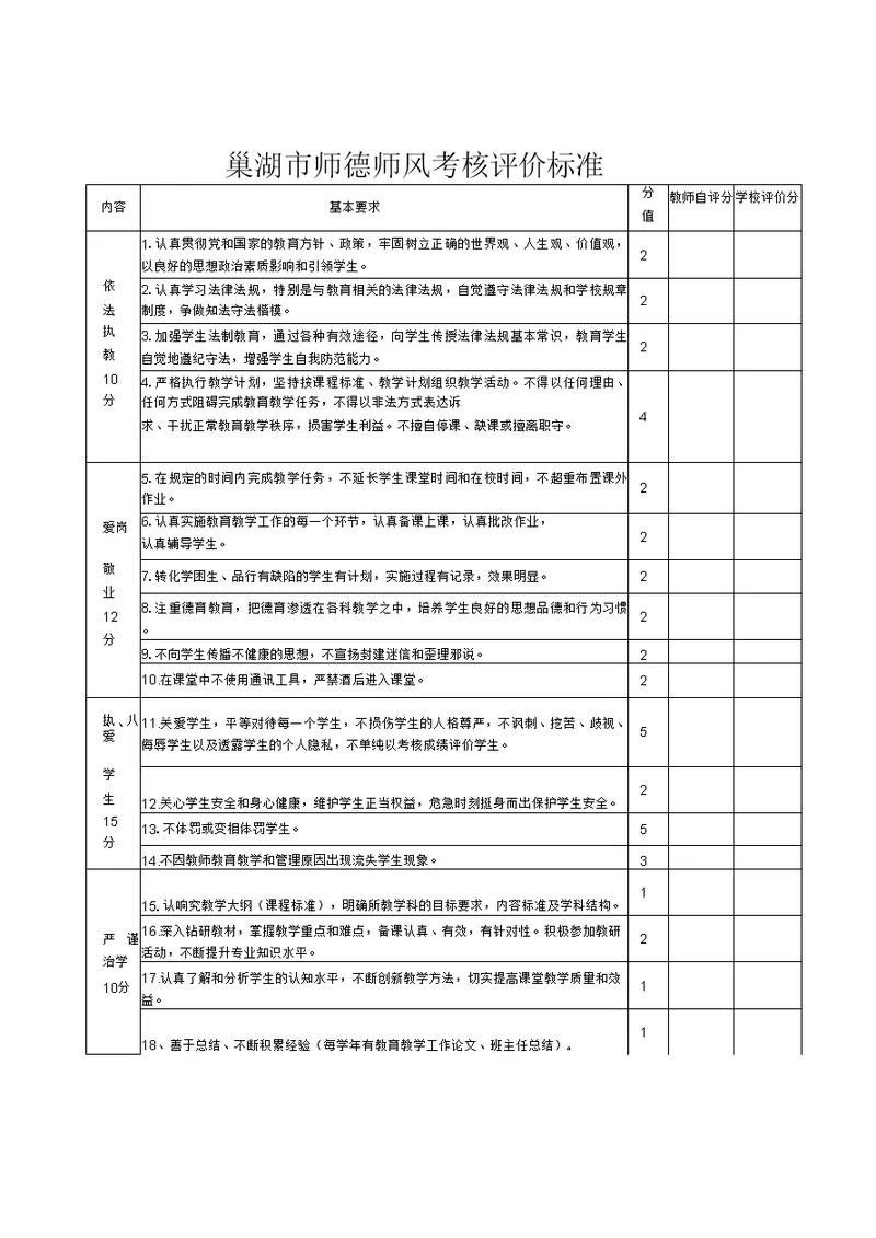 师德考核相关表格