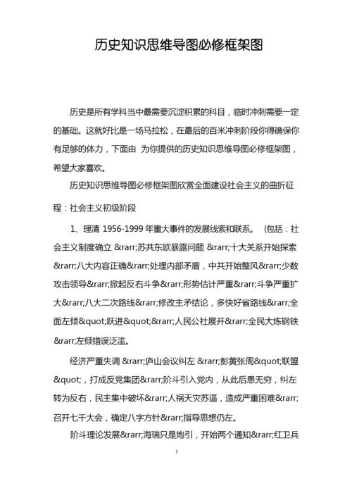 历史知识思维导图必修框架图.docx