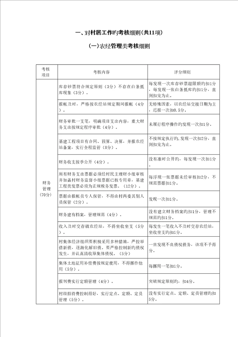 对村居工作的考核标准细则共项