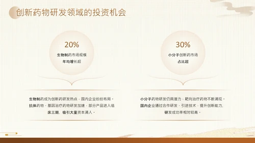 黄色中国风医疗健康产业投资论坛PPT