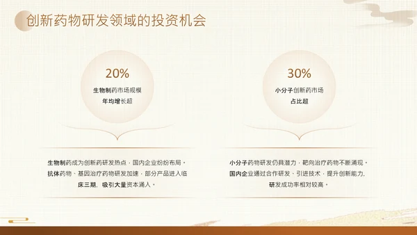 黄色中国风医疗健康产业投资论坛PPT