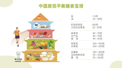 绿色简约插画饮食与健康主题PPT模板健康饮食