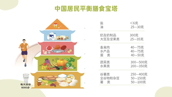绿色简约插画饮食与健康主题PPT模板健康饮食