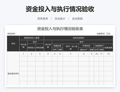 资金投入与执行情况验收