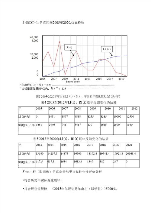 系统动力学期末论文