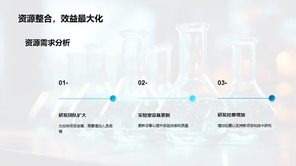 20XX年化学研发飞跃