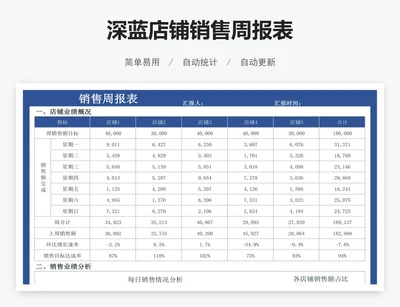 深蓝店铺销售周报表